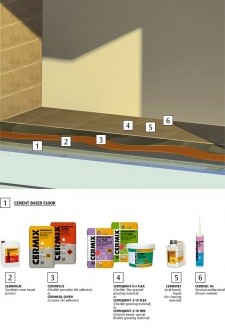 02-Tiling On Cement Based Floors