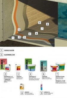 06-Waterproofing And Tiling On Water-Tanks