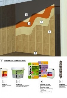 10-Tiling On Gypsum Pannels Or Gypsum Plasters