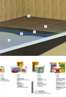 11- Tiling On Existing Tiles
