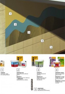 12- Tiling On Painted Surfaces