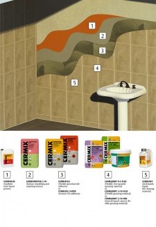 13-Tiling On Walls In Wet Areas