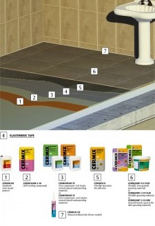 14-Water-Proofing And Tiling On Floor In Wet Areas