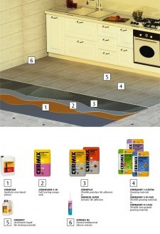 16-Tiling On Floors In Kitchens